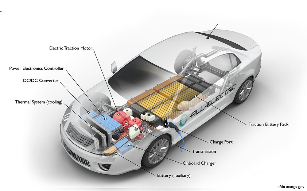 Electrical Vehicle