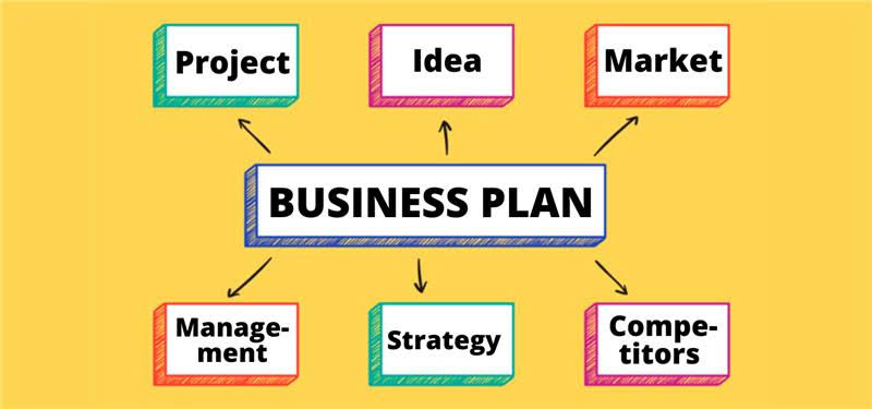 Developing a Business Plan